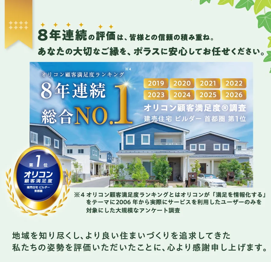 8年連続総合NO.1