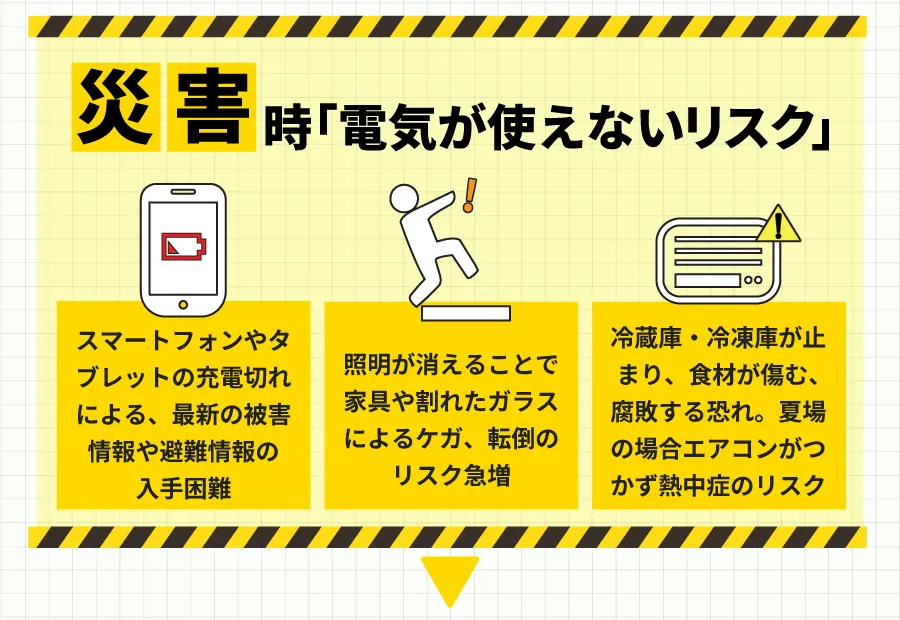 リスク